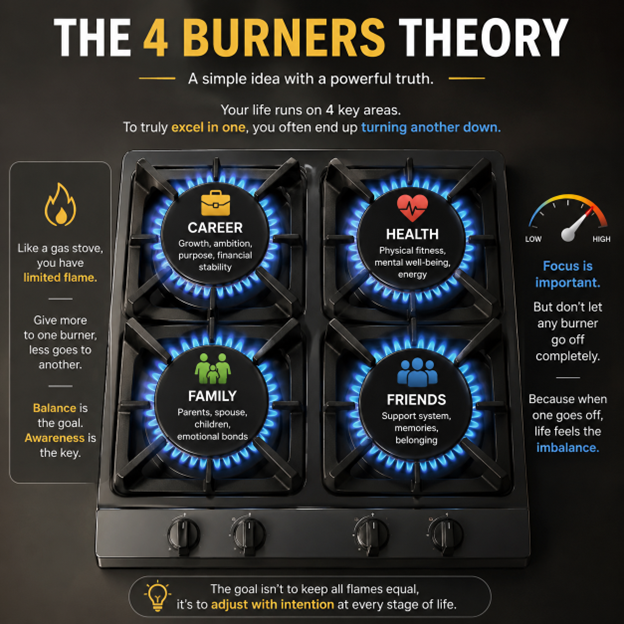 4burners-image
